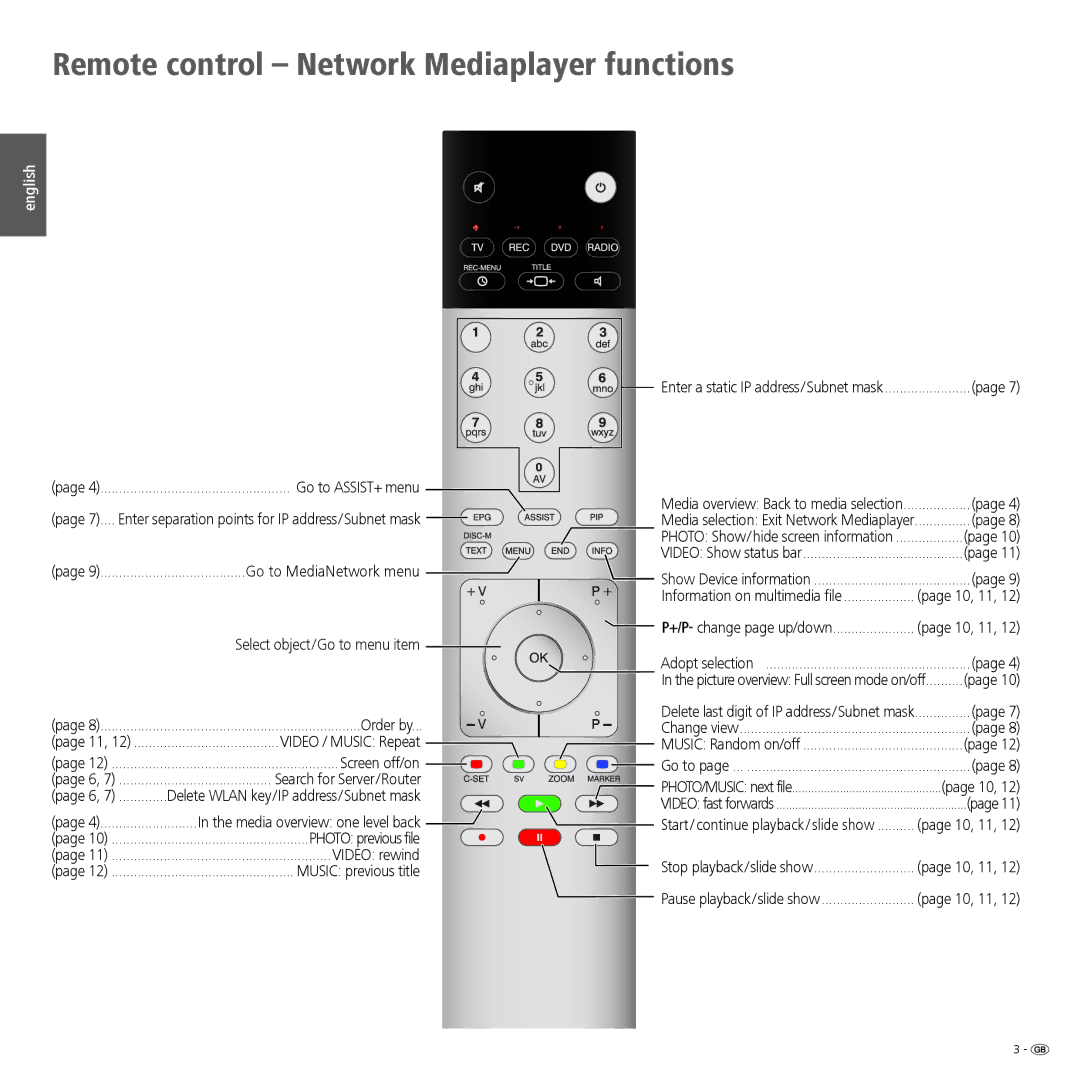 Loewe Accessories TV operating instructions Remote control Network Mediaplayer functions, Select object / Go to menu item 